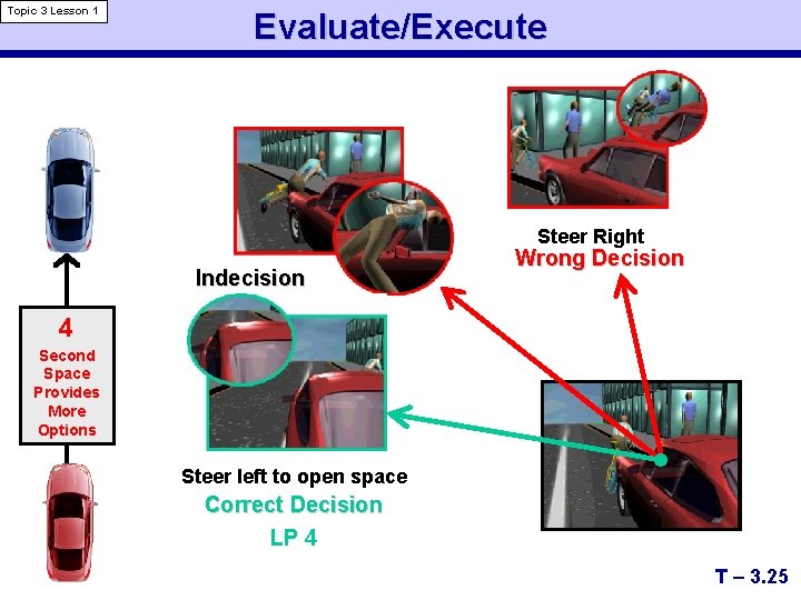 Topic 3 Lesson 1 Evaluate/Execute Steer Right Indecision Wrong Decision 4 Second Space Provides