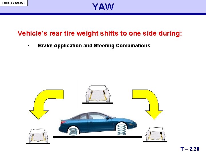 Topic 4 Lesson 1 YAW Vehicle’s rear tire weight shifts to one side during:
