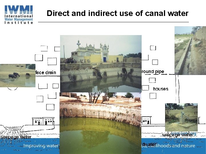 Direct and indirect use of canal water 