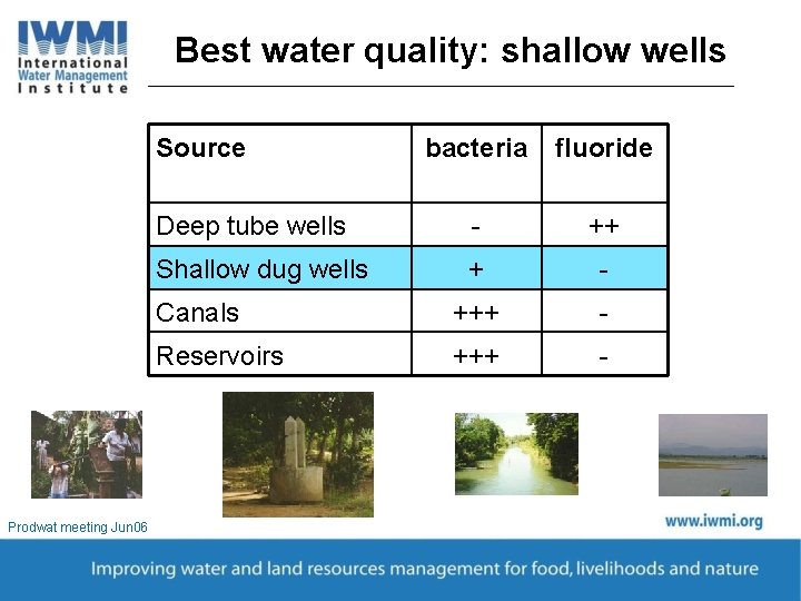 Best water quality: shallow wells Source Prodwat meeting Jun 06 bacteria fluoride Deep tube