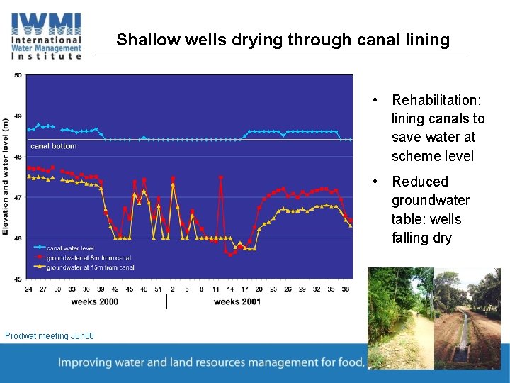 Shallow wells drying through canal lining • Rehabilitation: lining canals to save water at