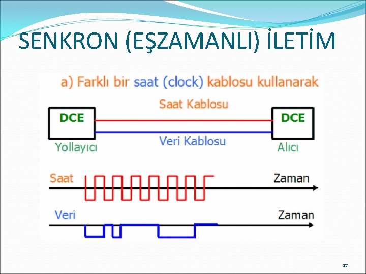 SENKRON (EŞZAMANLI) İLETİM 17 