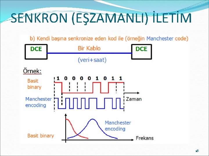 SENKRON (EŞZAMANLI) İLETİM 18 