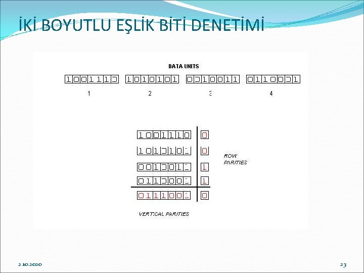 İKİ BOYUTLU EŞLİK BİTİ DENETİMİ 2. 10. 2020 23 