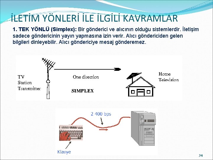 İLETİM YÖNLERİ İLE İLGİLİ KAVRAMLAR 1. TEK YÖNLÜ (Simplex): Bir gönderici ve alıcının olduğu