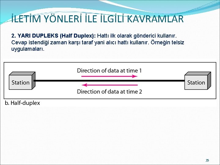 İLETİM YÖNLERİ İLE İLGİLİ KAVRAMLAR 2. YARI DUPLEKS (Half Duplex): Hattı ilk olarak gönderici
