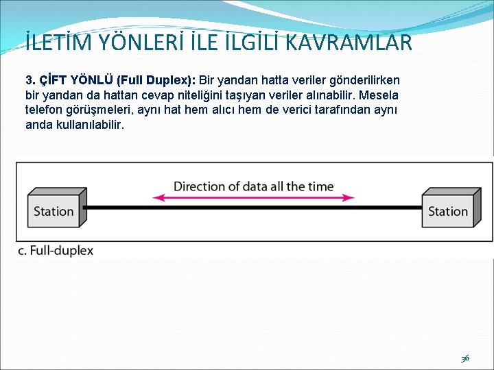 İLETİM YÖNLERİ İLE İLGİLİ KAVRAMLAR 3. ÇİFT YÖNLÜ (Full Duplex): Bir yandan hatta veriler