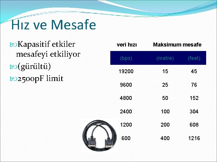 Hız ve Mesafe Kapasitif etkiler mesafeyi etkiliyor (gürültü) 2500 p. F limit veri hızı