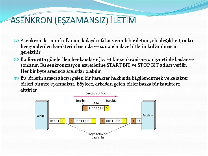 ASENKRON (EŞZAMANSIZ) İLETİM Asenkron iletimin kullanımı kolaydır fakat verimli bir iletim yolu değildir. Çünkü