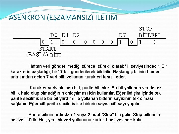 ASENKRON (EŞZAMANSIZ) İLETİM Hattan veri gönderilmediği sürece, sürekli olarak '1' seviyesindedir. Bir karakterin başladığı,