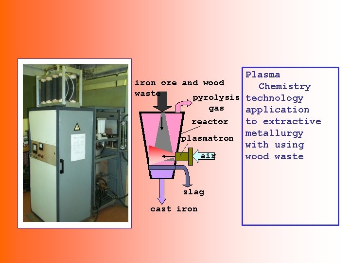 Plasma iron ore and wood Chemistry waste pyrolysis technology gas application to extractive reactor