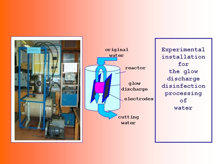 original water reactor glow discharge electrodes cutting water Experimental installation for the glow discharge