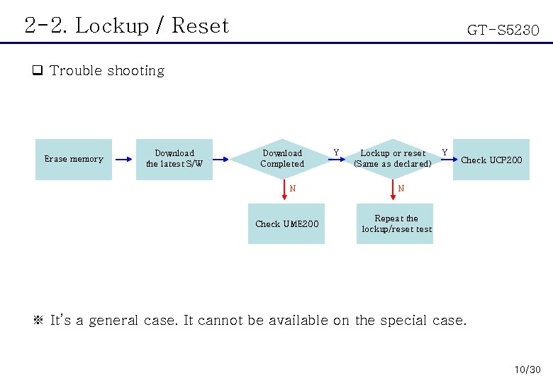 2 -2. Lockup / Reset GT-S 5230 q Trouble shooting Erase memory Download the