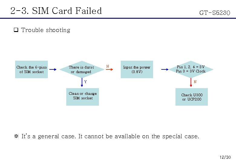 2 -3. SIM Card Failed GT-S 5230 q Trouble shooting Check the 6 -pins