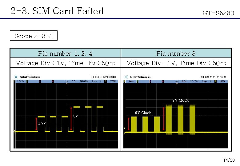 2 -3. SIM Card Failed GT-S 5230 Scope 2 -3 -3 Pin number 1,