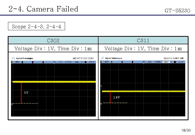 2 -4. Camera Failed GT-S 5230 Scope 2 -4 -3, 2 -4 -4 C