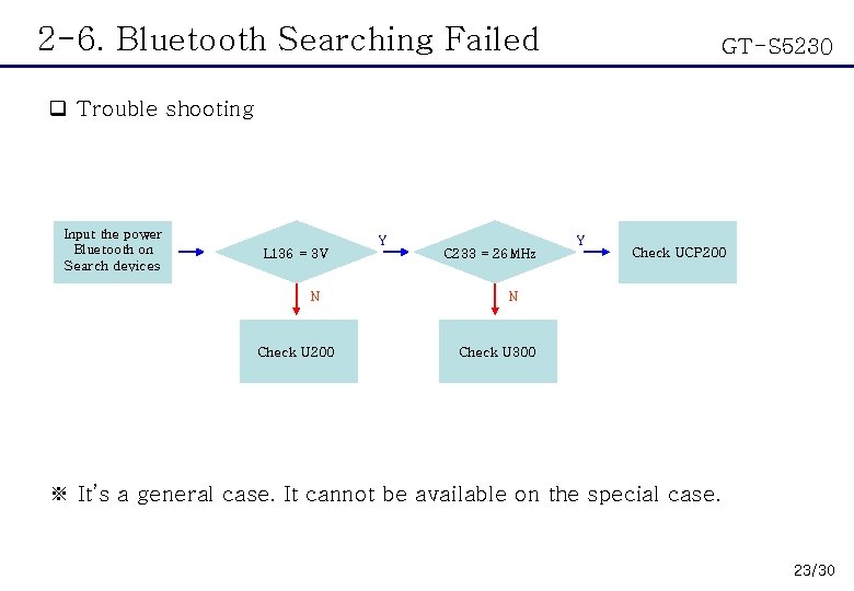 2 -6. Bluetooth Searching Failed GT-S 5230 q Trouble shooting Input the power Bluetooth