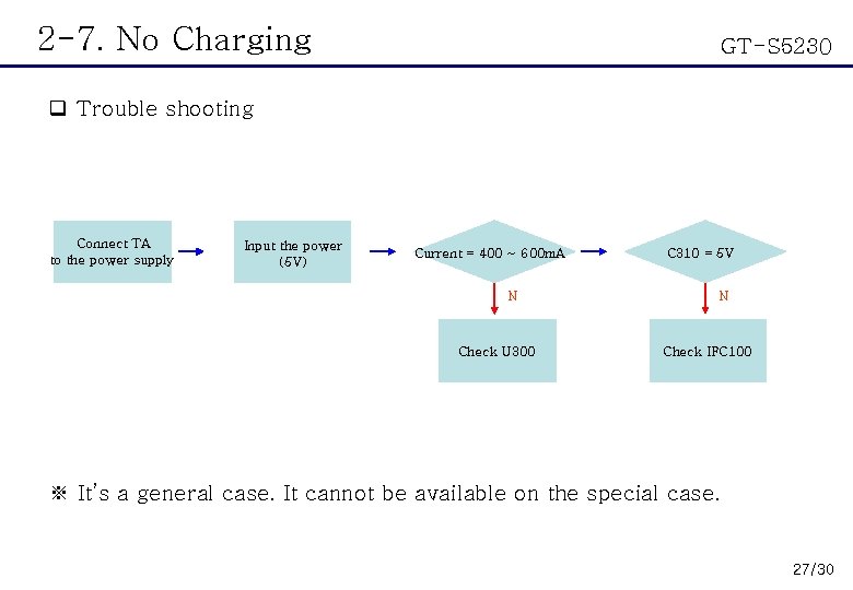 2 -7. No Charging GT-S 5230 q Trouble shooting Connect TA to the power