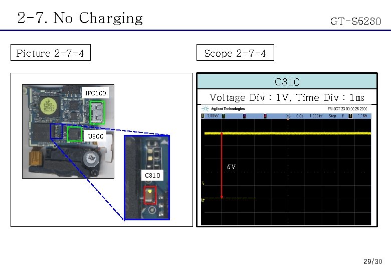 2 -7. No Charging GT-S 5230 Picture 2 -7 -4 Scope 2 -7 -4
