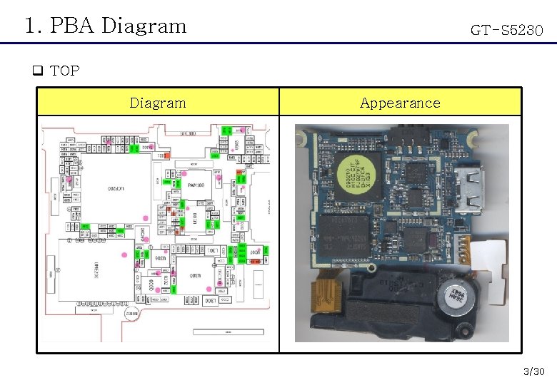 1. PBA Diagram GT-S 5230 q TOP Diagram Appearance 3/30 