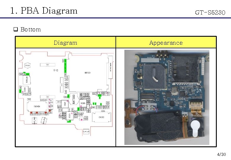 1. PBA Diagram GT-S 5230 q Bottom Diagram Appearance 4/30 