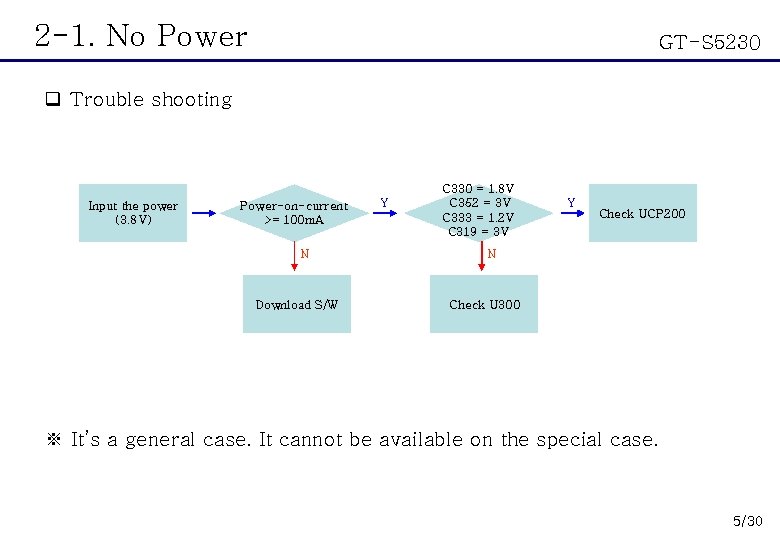 2 -1. No Power GT-S 5230 q Trouble shooting Input the power (3. 8