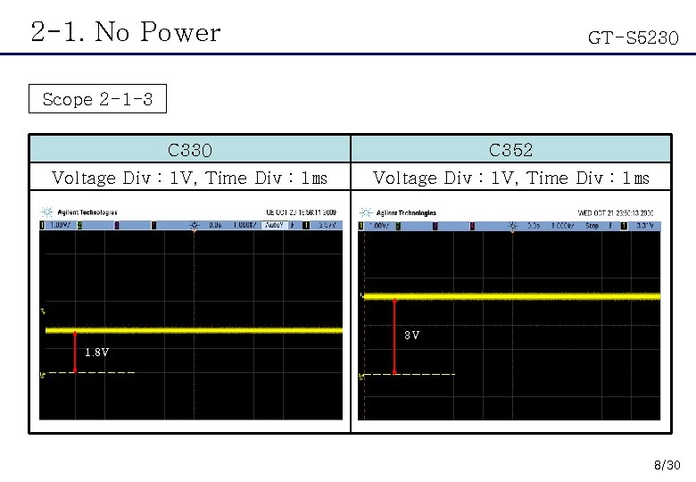 2 -1. No Power GT-S 5230 Scope 2 -1 -3 C 330 C 352