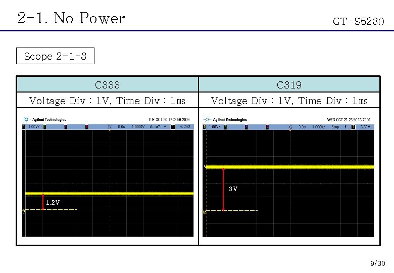 2 -1. No Power GT-S 5230 Scope 2 -1 -3 C 333 C 319