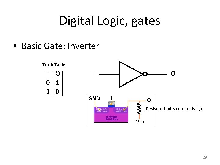 Digital Logic, gates • Basic Gate: Inverter Truth Table I O 0 1 1