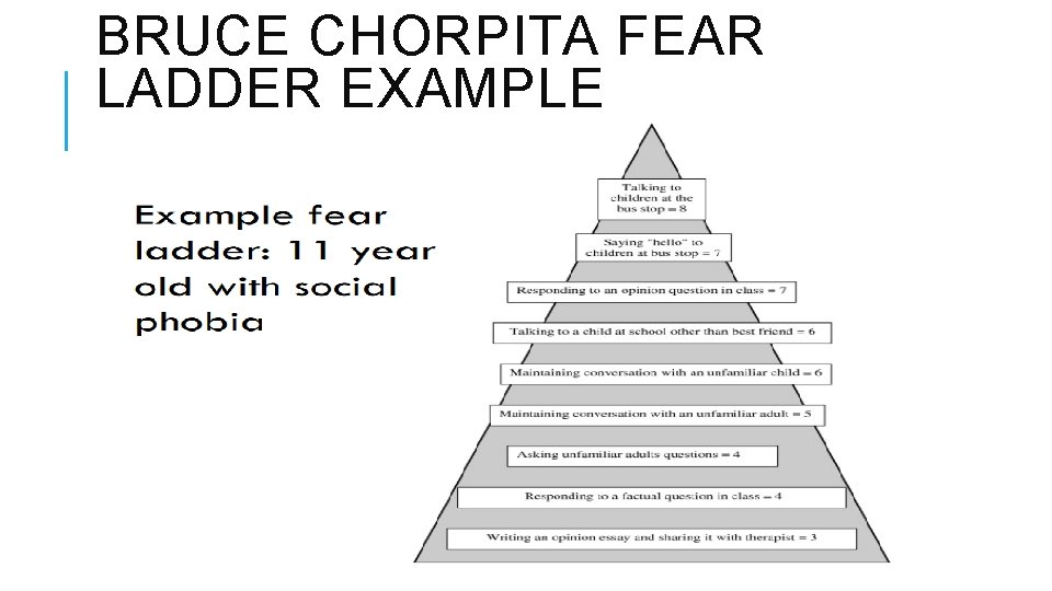 BRUCE CHORPITA FEAR LADDER EXAMPLE 