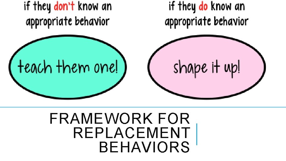FRAMEWORK FOR REPLACEMENT BEHAVIORS 