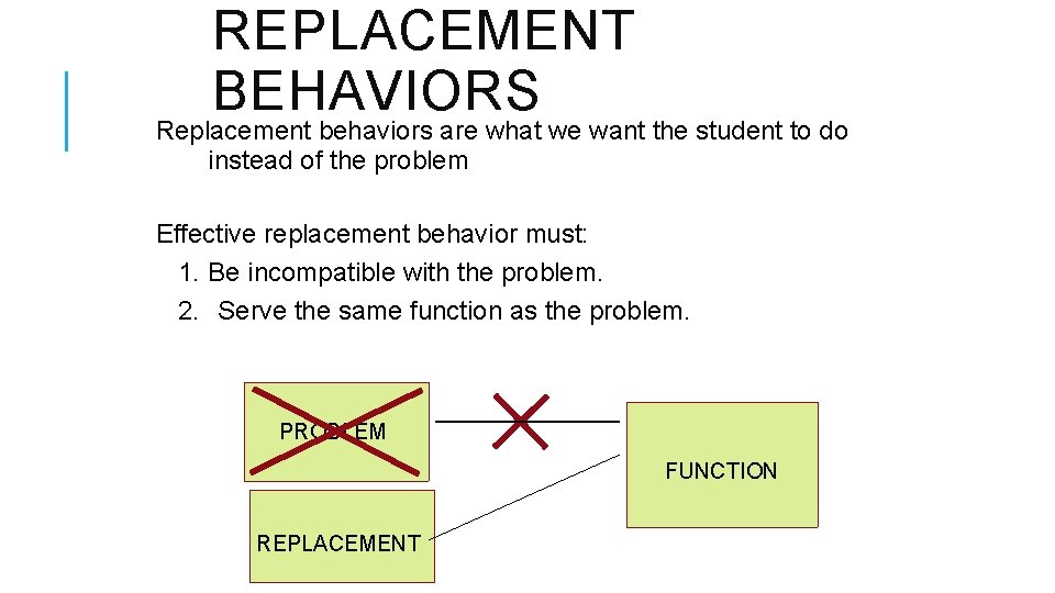 REPLACEMENT BEHAVIORS Replacement behaviors are what we want the student to do instead of