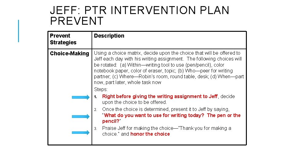 JEFF: PTR INTERVENTION PLAN PREVENT Prevent Strategies Description Choice-Making Using a choice matrix, decide
