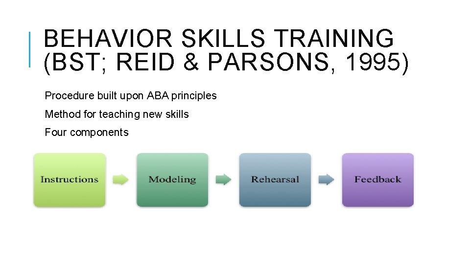 BEHAVIOR SKILLS TRAINING (BST; REID & PARSONS, 1995) Procedure built upon ABA principles Method