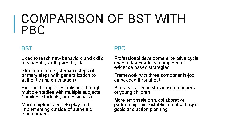 COMPARISON OF BST WITH PBC BST PBC Used to teach new behaviors and skills