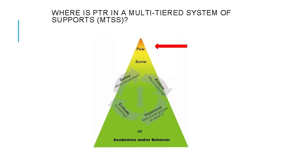 WHERE IS PTR IN A MULTI-TIERED SYSTEM OF SUPPORTS (MTSS)? 