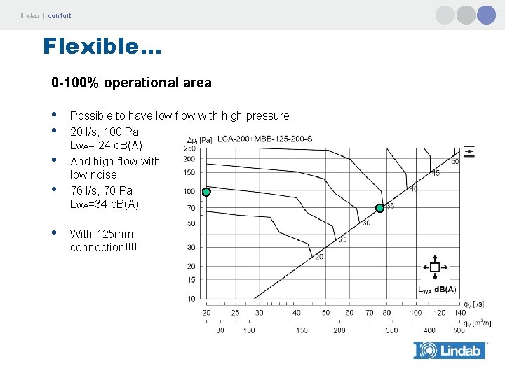 lindab | comfort Flexible. . . 0 -100% operational area • • • Possible