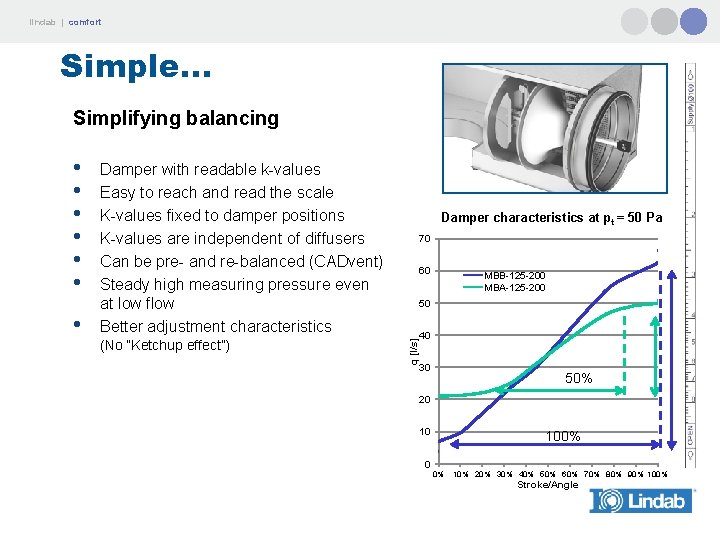lindab | comfort Simple. . . Simplifying balancing • Damper with readable k-values Easy
