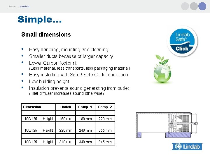 lindab | comfort Simple. . . Small dimensions • • • Easy handling, mounting