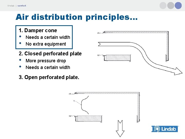 lindab | comfort Air distribution principles. . . 1. Damper cone • • Needs