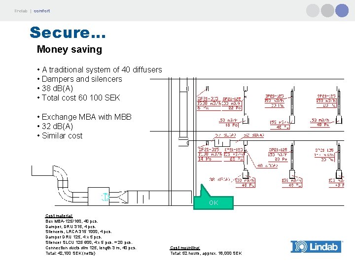 lindab | comfort Secure. . . Money saving • A traditional system of 40