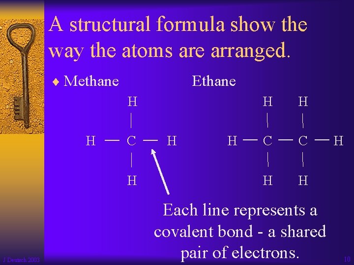 A structural formula show the way the atoms are arranged. ¨ Methane Ethane H