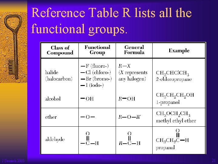 Reference Table R lists all the functional groups. J Deutsch 2003 21 