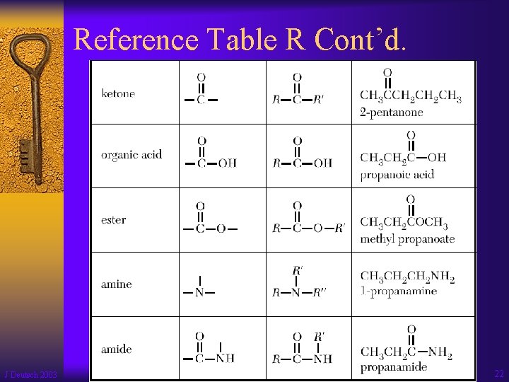 Reference Table R Cont’d. J Deutsch 2003 22 