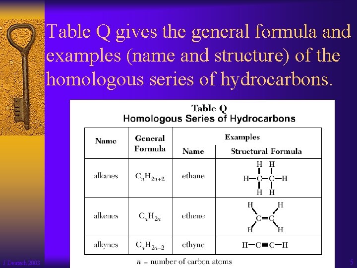 Table Q gives the general formula and examples (name and structure) of the homologous