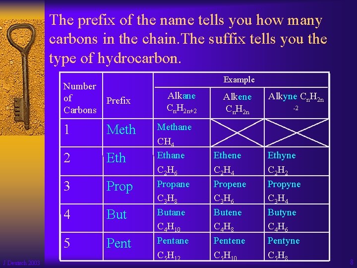 The prefix of the name tells you how many carbons in the chain. The