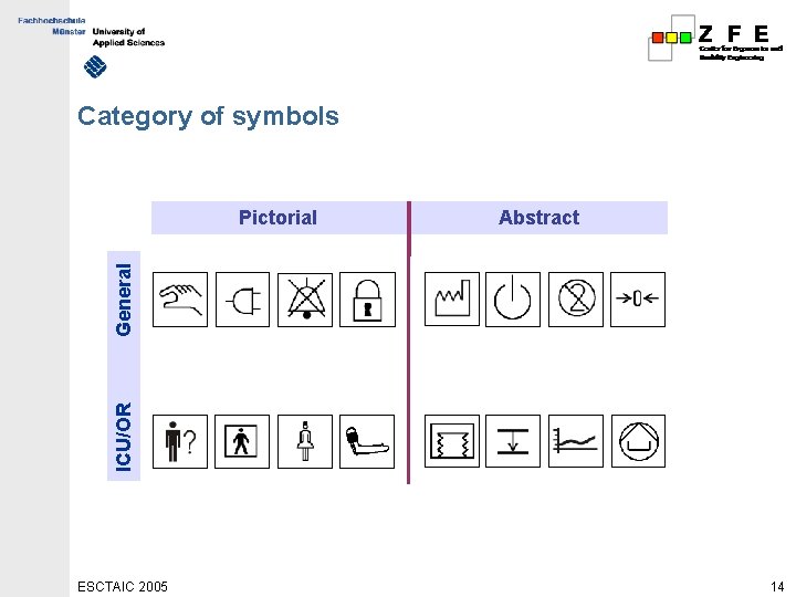 Category of symbols Abstract ICU/OR General Pictorial ESCTAIC 2005 14 