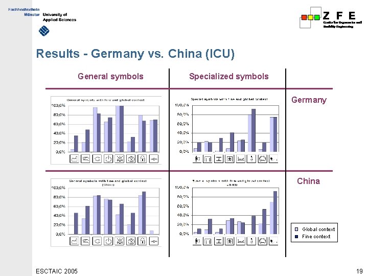 Results - Germany vs. China (ICU) General symbols Specialized symbols Germany China Global context