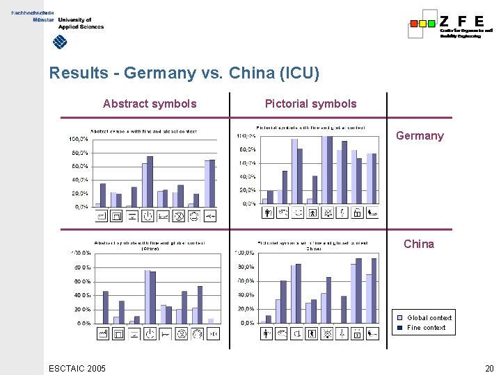 Results - Germany vs. China (ICU) Abstract symbols Pictorial symbols Germany China Global context