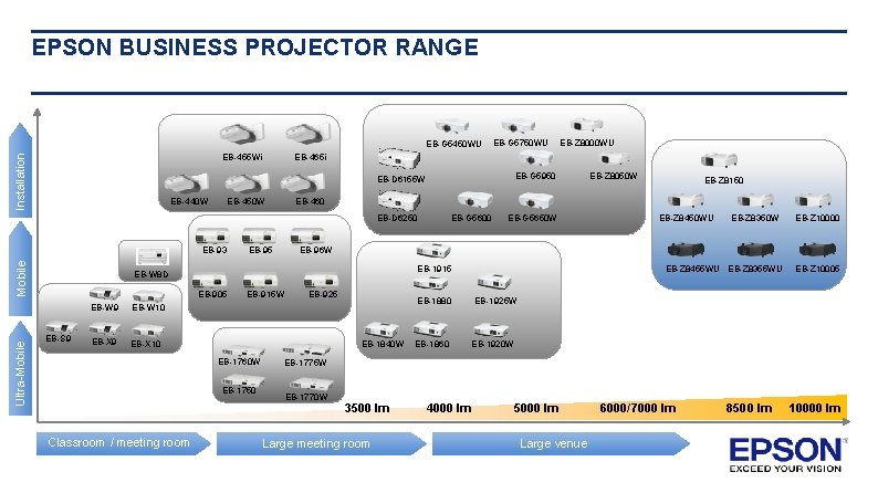 EPSON BUSINESS PROJECTOR RANGE Installation EB-G 5450 WU EB-455 Wi EB-440 W EB-450 W